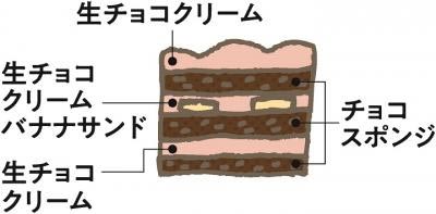 生チョコレートデコレーション