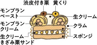 モンブランホール