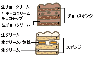 よくばりサンタデコレーション