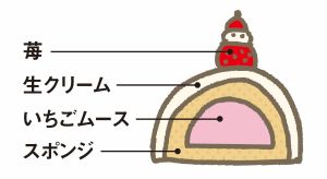 スノーマウンテン