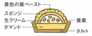 ノエルモンブラン