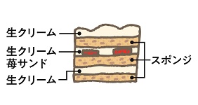 カレンダーケーキ